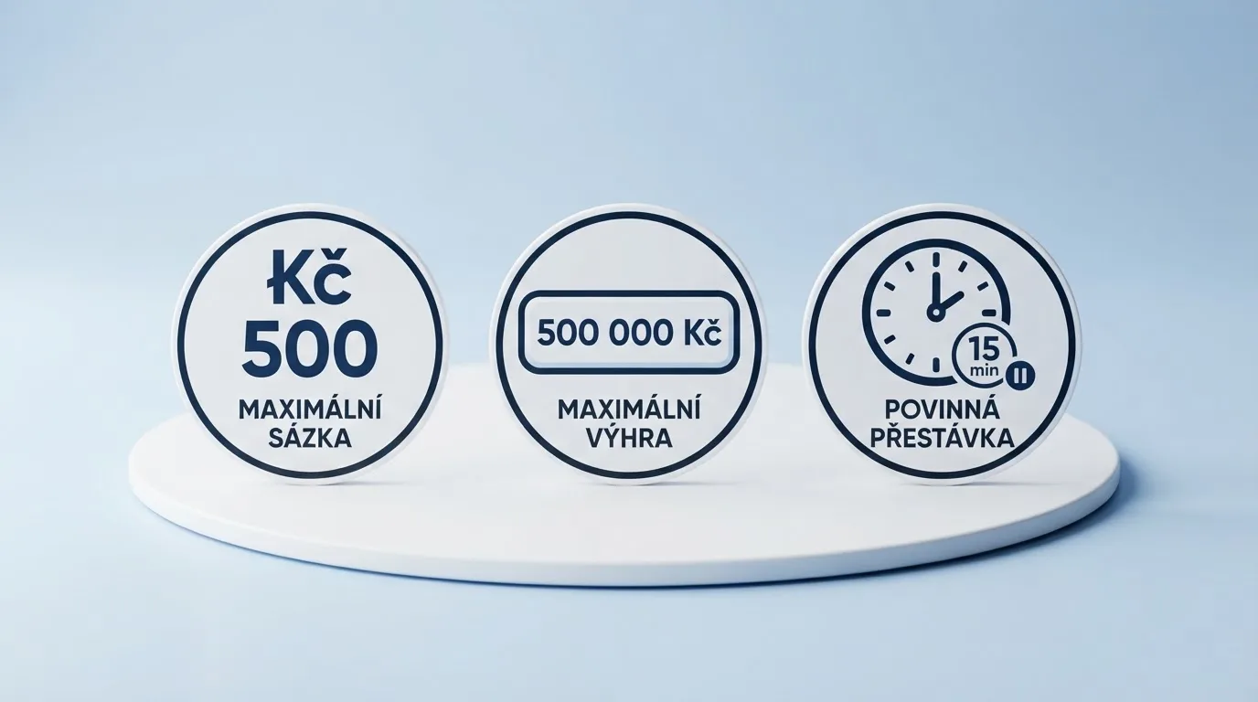 Vizualizace hlavních zákonných limitů pro online automaty v ČR — maximální sázka 500 Kč na spin, výherní strop 500 000 Kč a 15minutová pauza po dvou hodinách hry